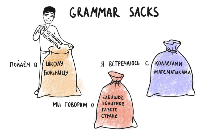 How to learn the Grammar Cases - Grammar Sacks - http://exlorerussian.com